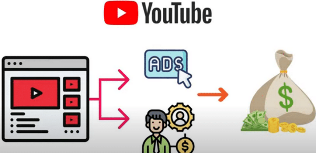 每个视频收入超过24000美元,上传热门短视频到YOUTUBE赚广告费+联盟营销收入-枫叶微课堂