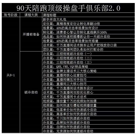 大碗哥抖音直播线上课，超多干货，从0到1学做抖音直播带货-枫叶微课堂