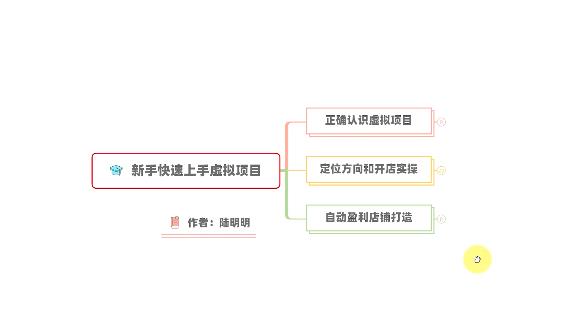 新手如何操作虚拟项目？从0打造月入上万店铺技术【视频课程】-枫叶微课堂