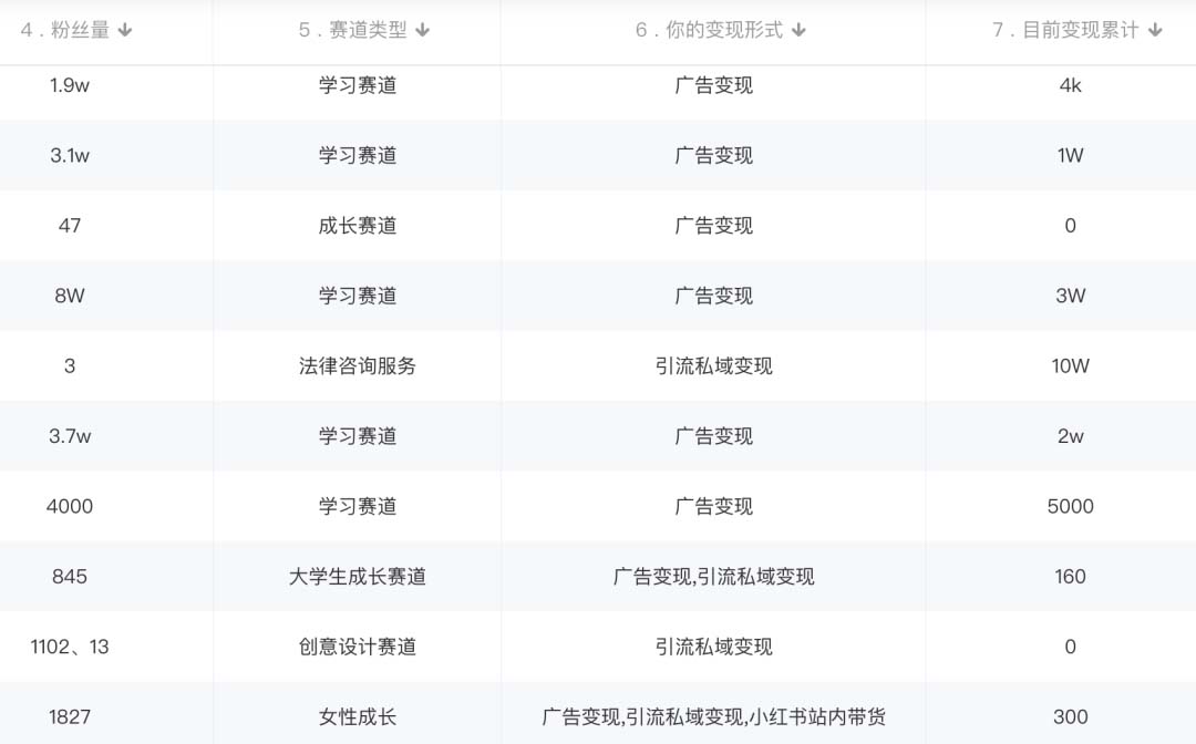 图片[2]-小红书变现营：实测3个月涨18w粉丝 变现10w+有学员3天1w(教程+素材+软件)-枫叶微课堂