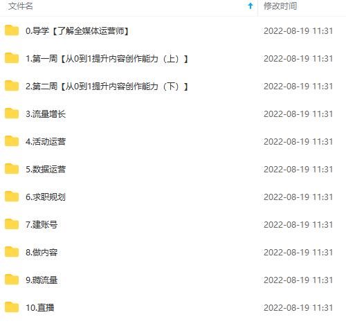 图片[4]-2022全媒体运营师：起薪高，待遇好，紧跟时代风口（全套视频课程+配套课件)-枫叶微课堂