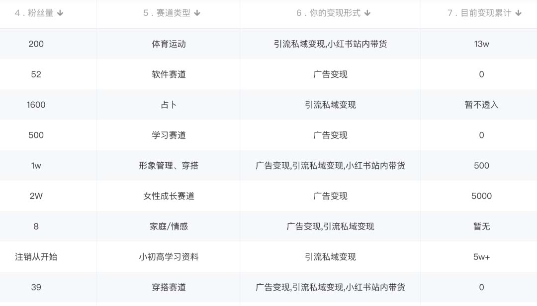 图片[1]-小红书变现营：实测3个月涨18w粉丝 变现10w+有学员3天1w(教程+素材+软件)-枫叶微课堂