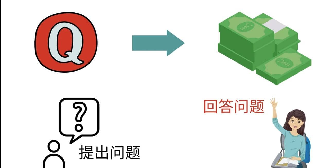 三种Quora赚钱方法，只要坚持发布高质量答案，你也能够轻松月入5000美元-枫叶微课堂