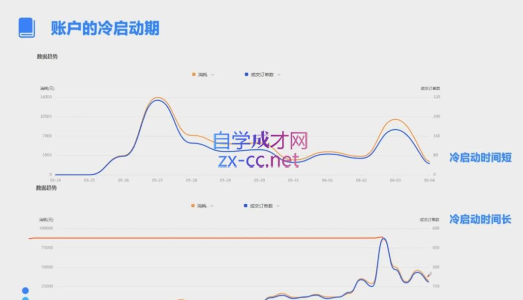 柯南·信息流效果提升训练营(更新10月)-枫叶微课堂