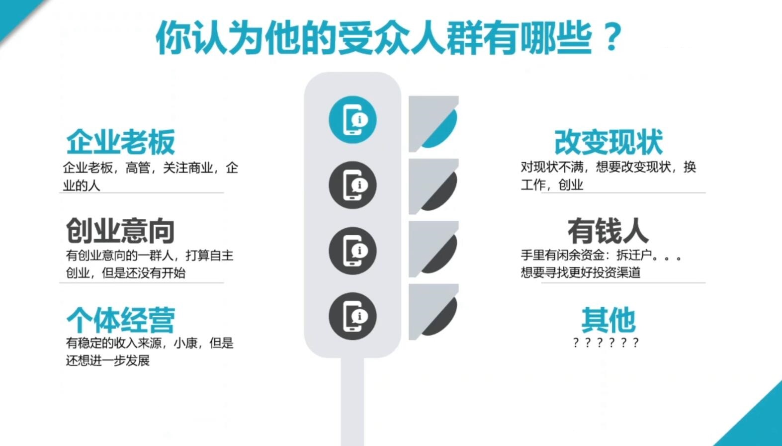 2024·SEM竞价培训(更新10月)-枫叶微课堂
